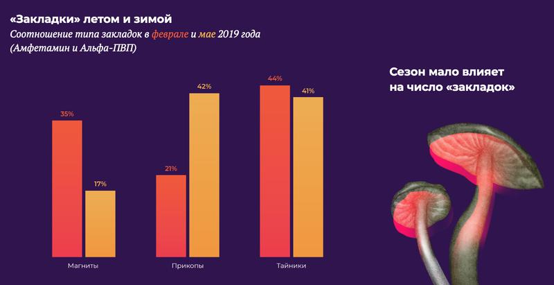 Ссылка на кракен kr2web in