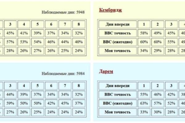 Кракен ссылка маркет